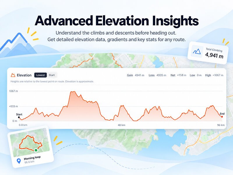 Map My Distance elevation profile showing route elevation gain, loss, climbing statistics and terrain along a planned route