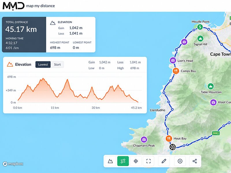 Map My Distance route planner displaying a Cape Town route with points of interest, distance tracking, elevation data and route statistics